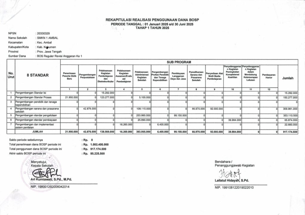 REKAPITULASI REALISASI DANA BOSP TAHAP 1 TAHUN 2025 REKAPITULASI REALISASI DANA BOSP TAHAP 1 TAHUN 2025